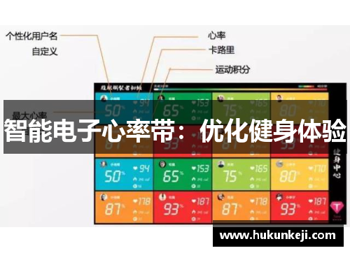 智能电子心率带：优化健身体验